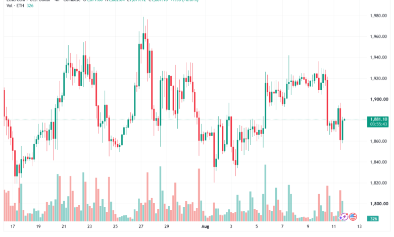 تحليل الاثيريوم 2026-08-12-ETHEREUM-ETH