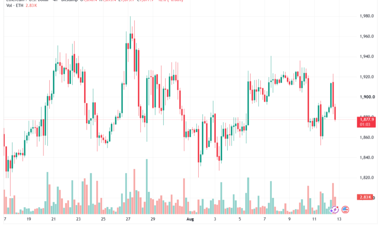 تحليل الاثيريوم 2026-08-13-ETHEREUM-ETH
