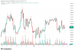 تحليل الاثيريوم 2026-08-14-ETHEREUM-ETH