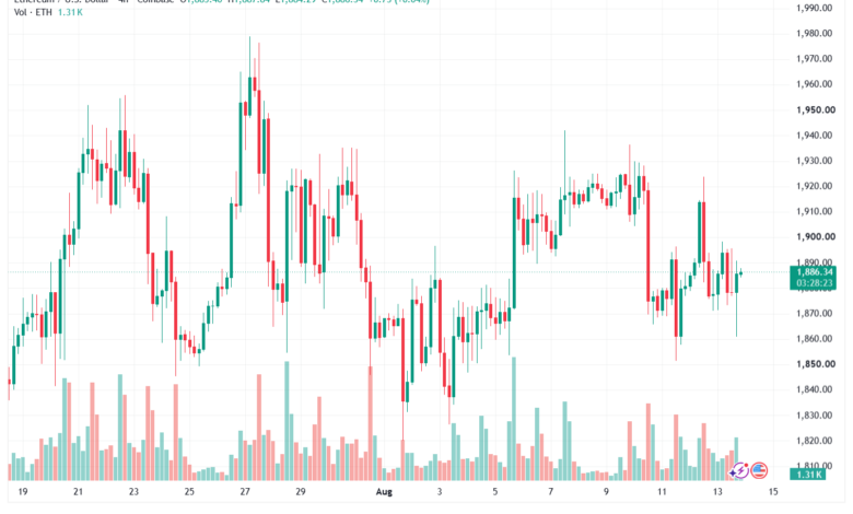 تحليل الاثيريوم 2026-08-14-ETHEREUM-ETH