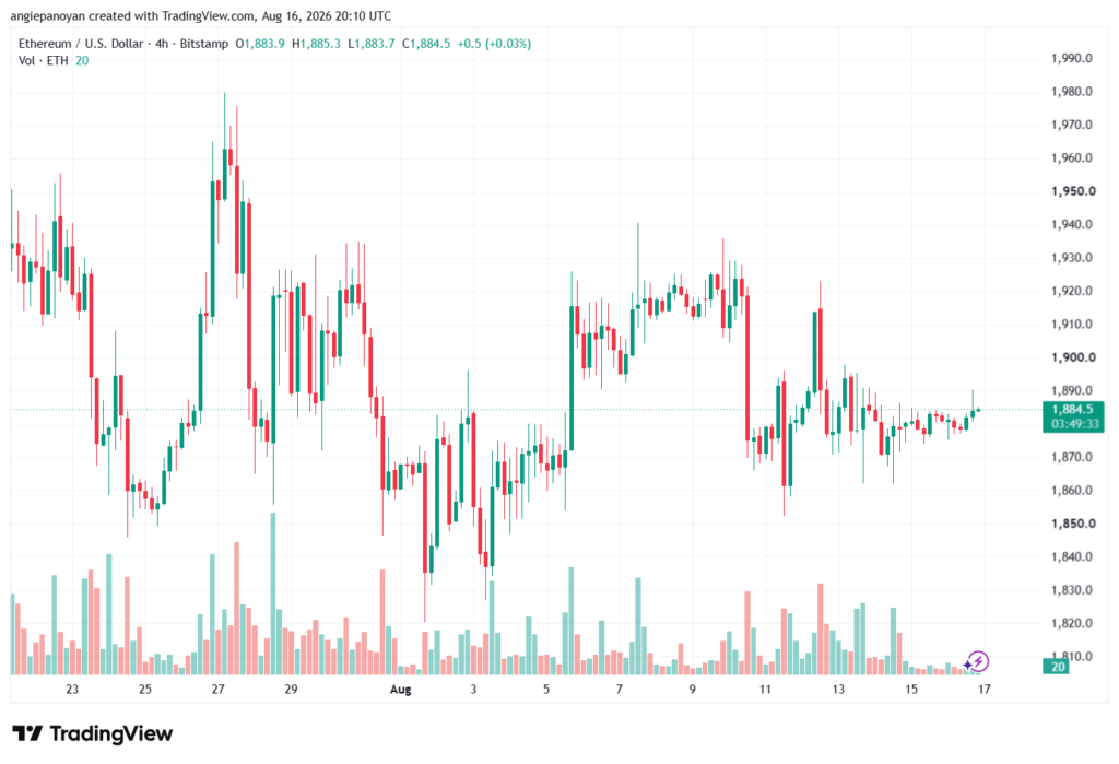 تحليل الاثيريوم 2026-08-17-ETHEREUM-ETH