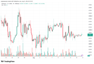 تحليل الاثيريوم 2026-08-17-ETHEREUM-ETH