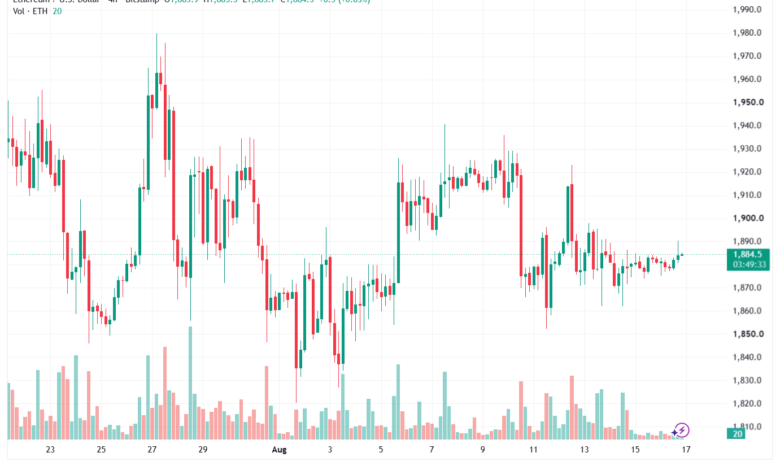 تحليل الاثيريوم 2026-08-17-ETHEREUM-ETH