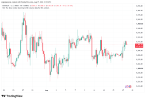 تحليل الاثيريوم 2026-08-18-ETHEREUM-ETH