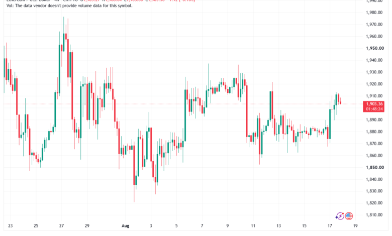 تحليل الاثيريوم 2026-08-18-ETHEREUM-ETH