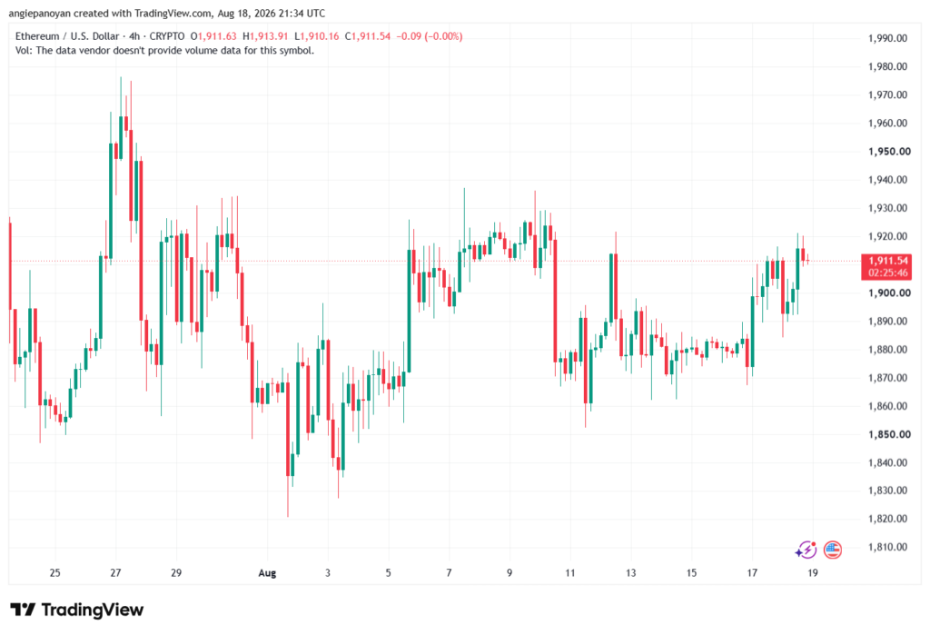 تحليل الاثيريوم 2026-08-19-ETHEREUM-ETH