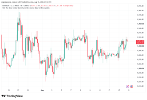 تحليل الاثيريوم 2026-08-19-ETHEREUM-ETH