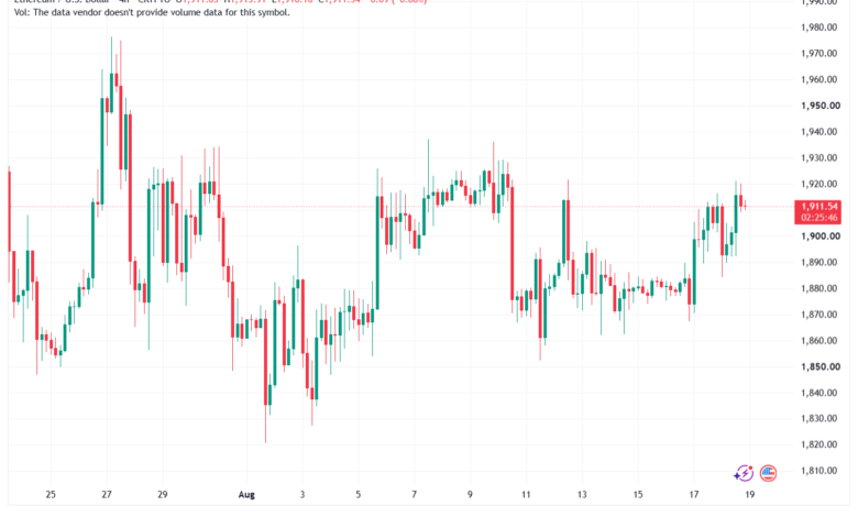 تحليل الاثيريوم 2026-08-19-ETHEREUM-ETH