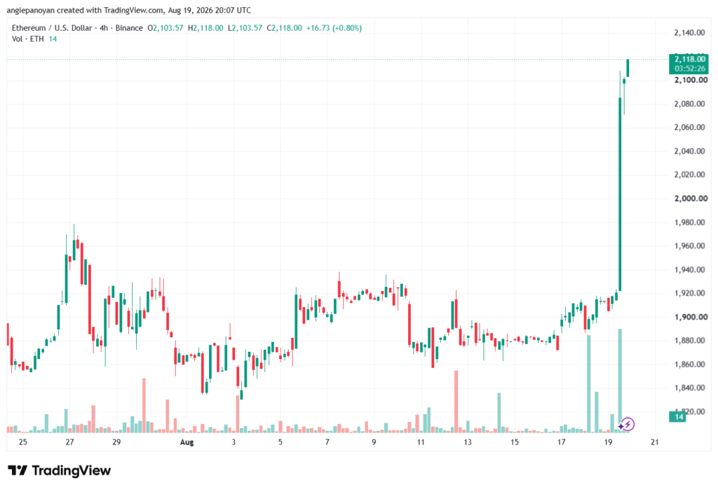 تحليل الاثيريوم 2026-08-20-ETHEREUM-ETH
