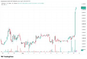 تحليل الاثيريوم 2026-08-20-ETHEREUM-ETH