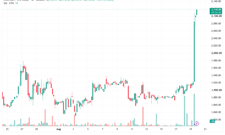 تحليل الاثيريوم 2026-08-20-ETHEREUM-ETH