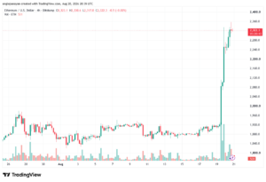 تحليل الاثيريوم 2026-08-21-ETHEREUM-ETH