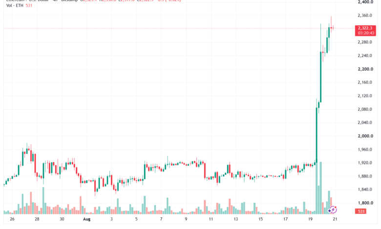 تحليل الاثيريوم 2026-08-21-ETHEREUM-ETH