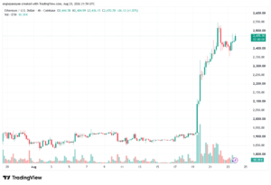 تحليل الاثيريوم 2026-08-24-ETHEREUM-ETH