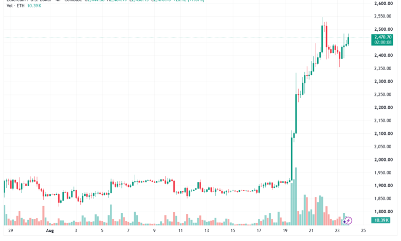 تحليل الاثيريوم 2026-08-24-ETHEREUM-ETH