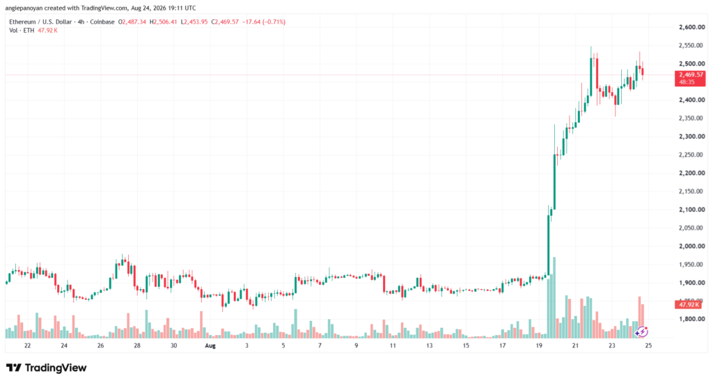 تحليل الاثيريوم 2026-08-25-ETHEREUM-ETH