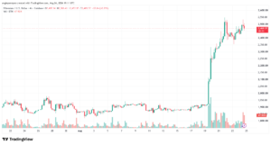 تحليل الاثيريوم 2026-08-25-ETHEREUM-ETH