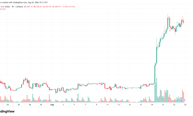 تحليل الاثيريوم 2026-08-25-ETHEREUM-ETH