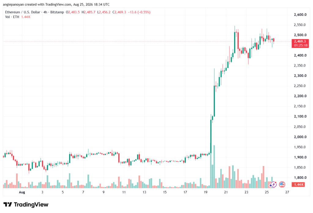 تحليل الاثيريوم 2026-08-26-ETHEREUM-ETH