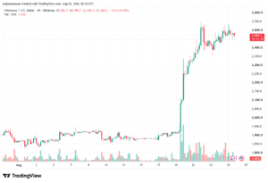 تحليل الاثيريوم 2026-08-26-ETHEREUM-ETH