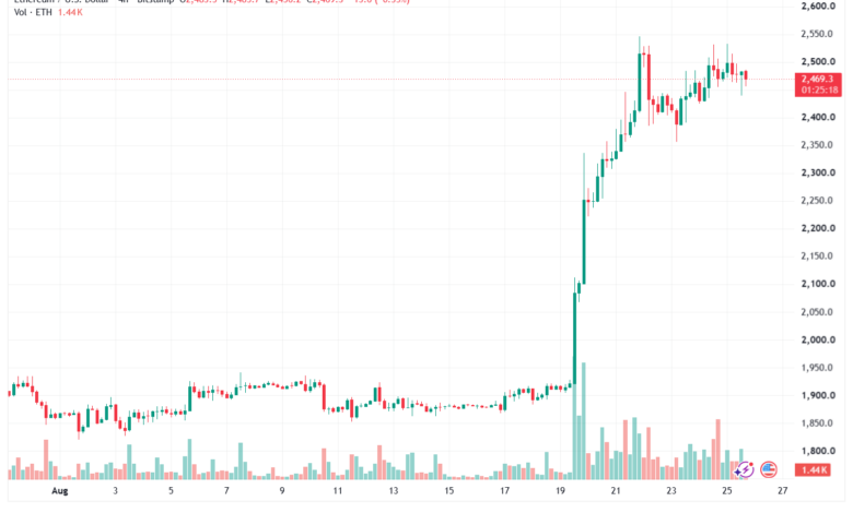 تحليل الاثيريوم 2026-08-26-ETHEREUM-ETH