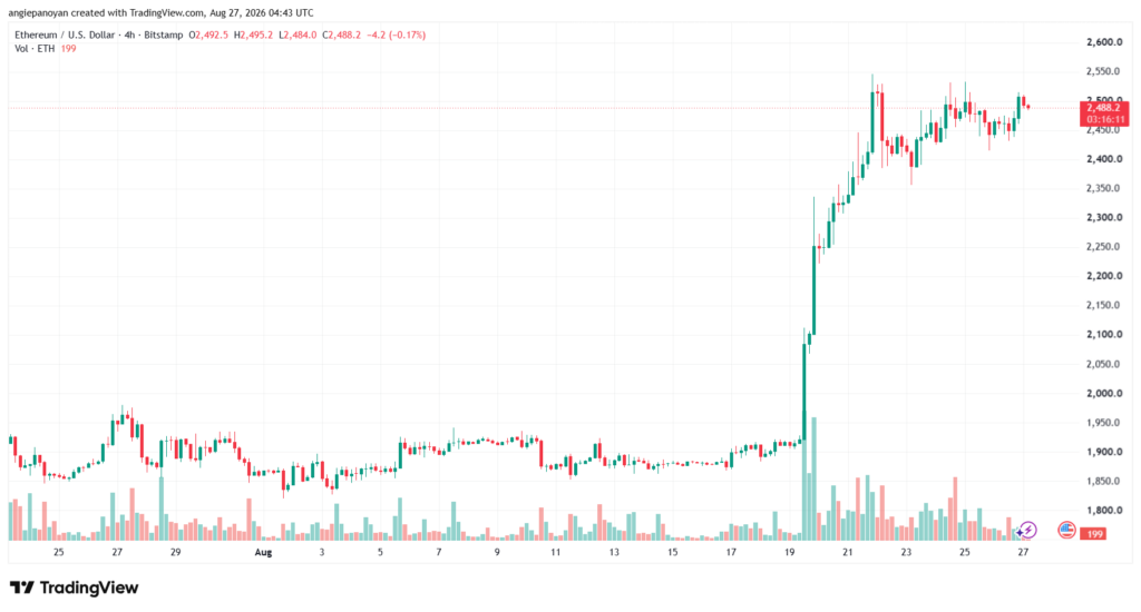 تحليل الاثيريوم 2026-08-27-ETHEREUM-ETH