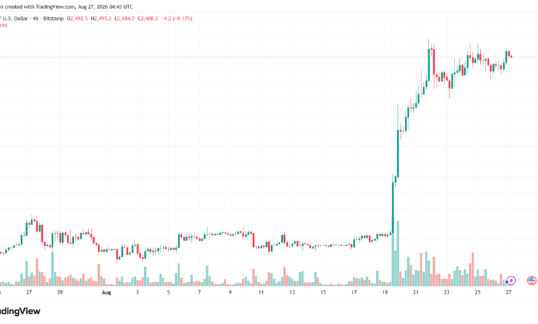 تحليل الاثيريوم 2026-08-27-ETHEREUM-ETH