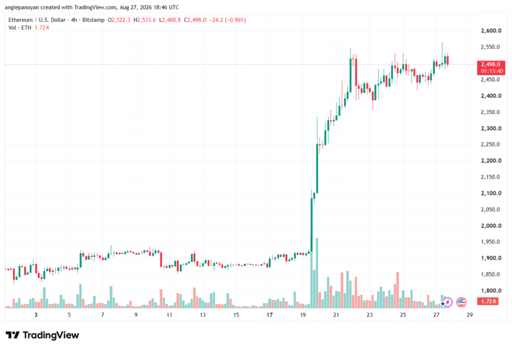 تحليل الاثيريوم 2026-08-28-ETHEREUM-ETH
