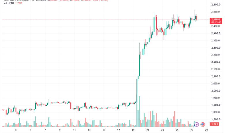 تحليل الاثيريوم 2026-08-28-ETHEREUM-ETH