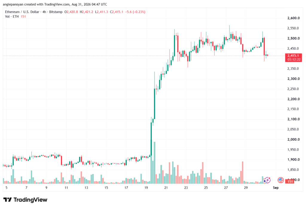 تحليل الاثيريوم 2026-08-31-ETHEREUM-ETH