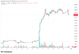 تحليل الاثيريوم 2026-08-31-ETHEREUM-ETH