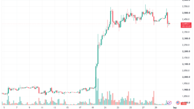 تحليل الاثيريوم 2026-08-31-ETHEREUM-ETH