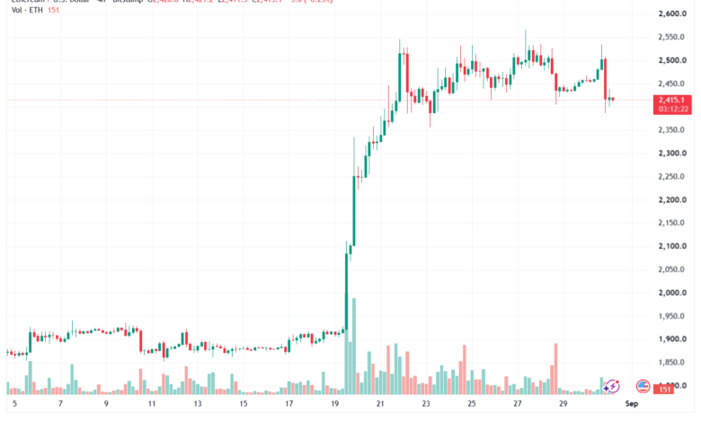 تحليل الاثيريوم 2026-08-31-ETHEREUM-ETH