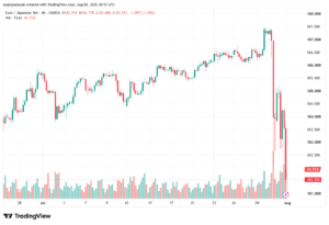 تحليل-EURJPY-03-08-2026