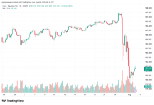 تحليل-EURJPY-04-08-2026