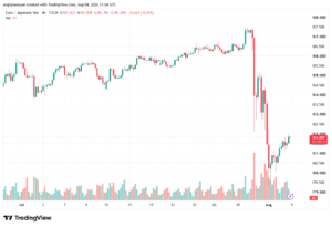 تحليل-EURJPY-05-08-2026