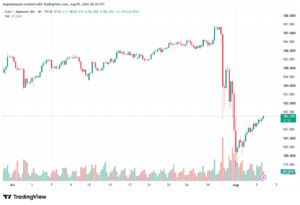 تحليل-EURJPY-06-08-2026