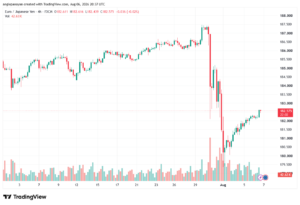 تحليل-EURJPY-07-08-2026