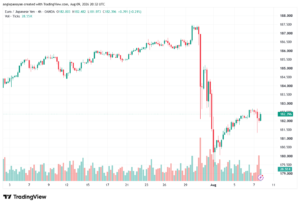 تحليل-EURJPY-10-08-2026