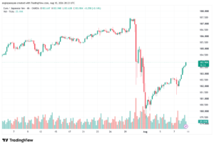 تحليل-EURJPY-11-08-2026