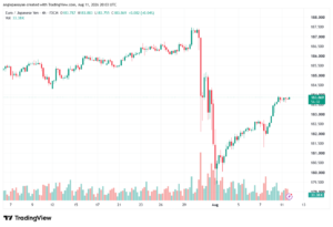 تحليل-EURJPY-12-08-2026