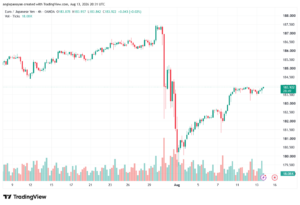 تحليل-EURJPY-14-08-2026