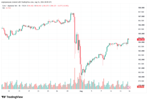 تحليل-EURJPY-17-08-2026