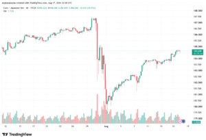 تحليل-EURJPY-18-08-2026