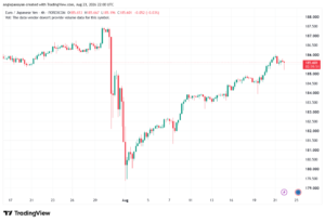 تحليل-EURJPY-24-08-2026