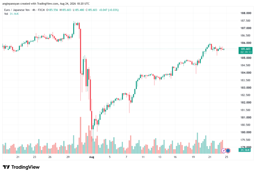 تحليل-EURJPY-25-08-2026