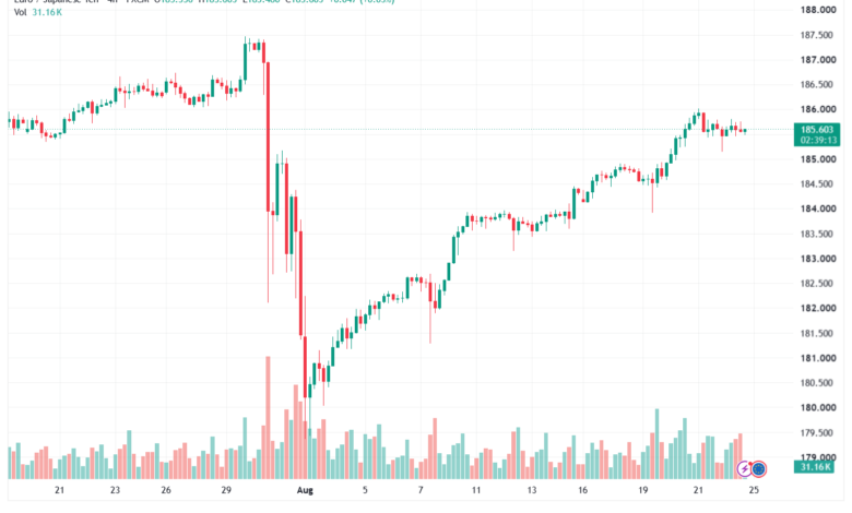 تحليل-EURJPY-25-08-2026