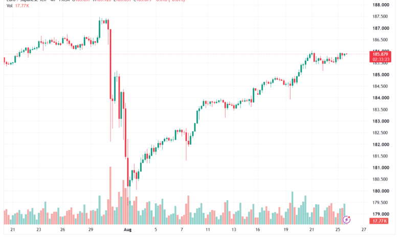 تحليل-EURJPY-26-08-2026