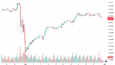 تحليل-EURJPY-31-08-2026
