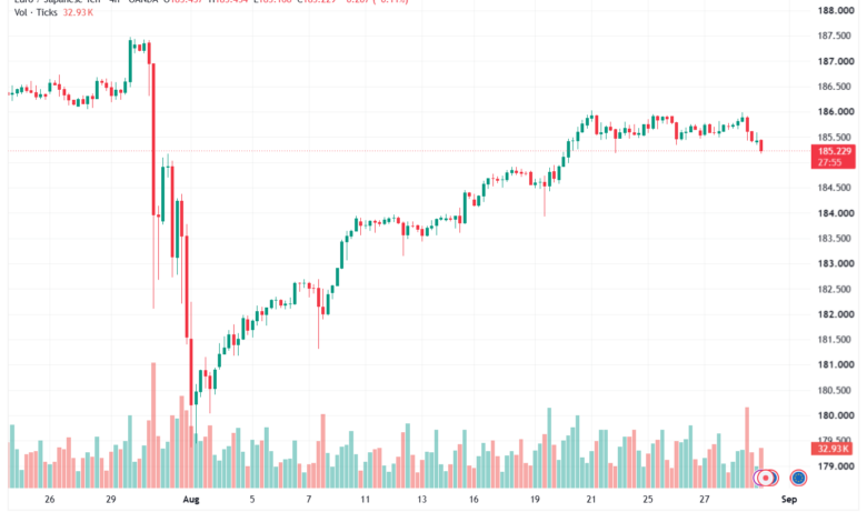 تحليل-EURJPY-31-08-2026
